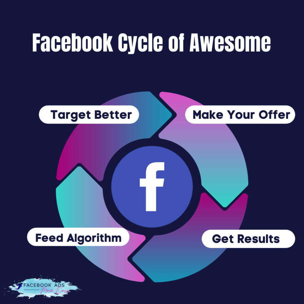 Facebook Cycle of Awesome